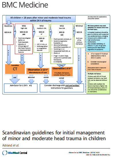 Scandinavian guidelines for initial mangement of minor and moderate head trauma in children